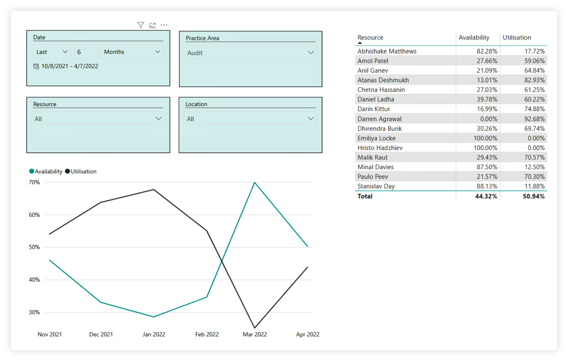 Capacity Management