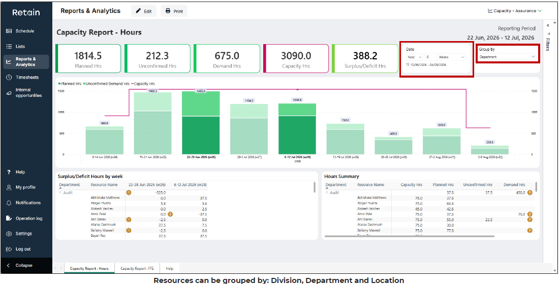 Retain's new capacity planning reports