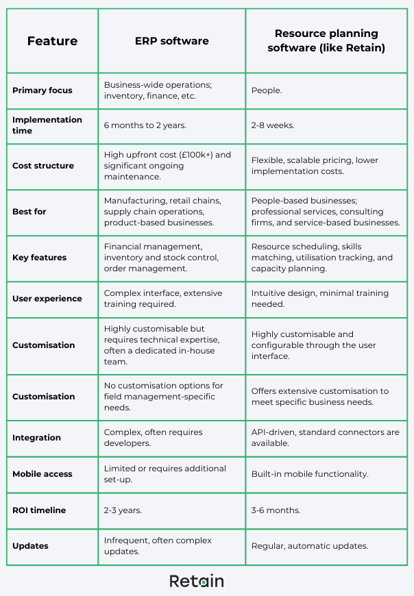 ERP software vs resource planning software comparison