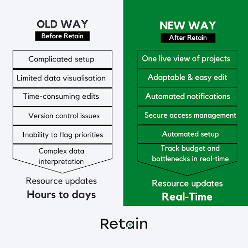 Gantt chart for resource planning - old way vs new way