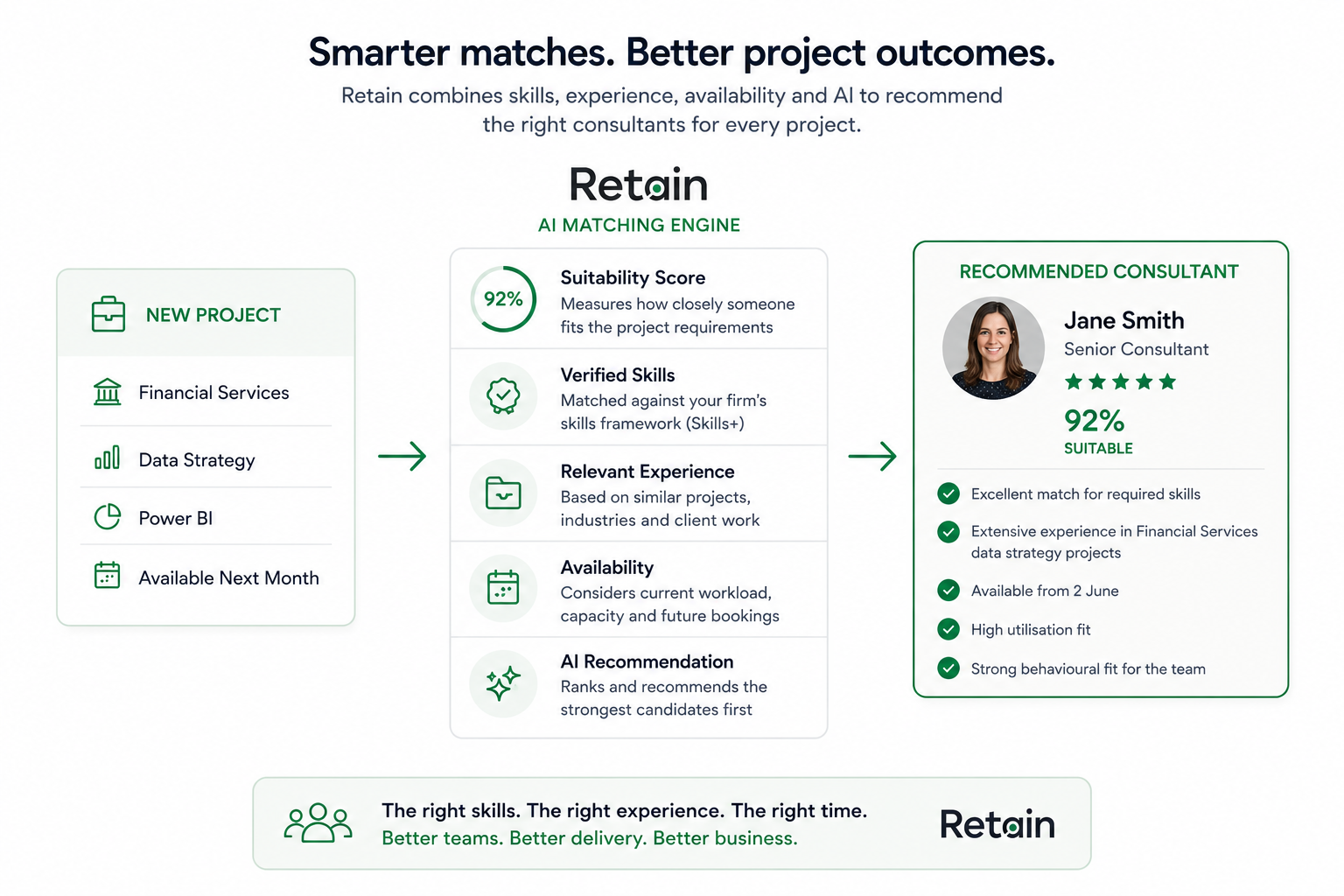 How Retain helps consulting businesses create better project outcomes