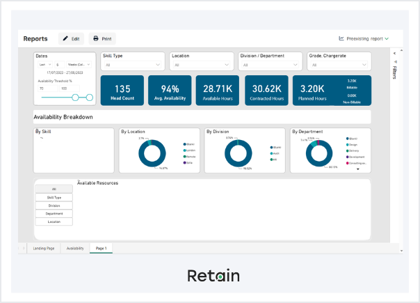 Resource scheduling software report example