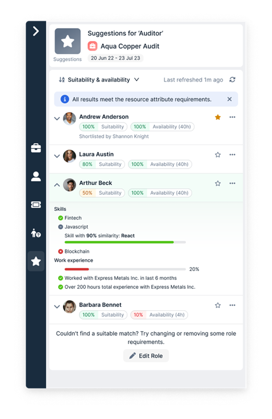 Retain makes resource forecasting easy with complete visibility 