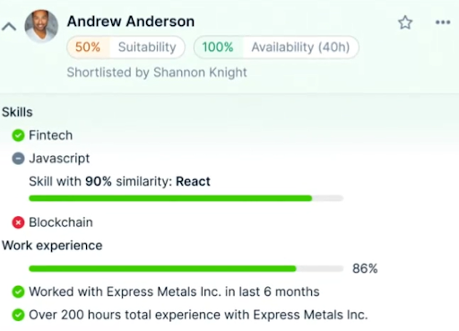 Retain is highly precise at matching people to projects