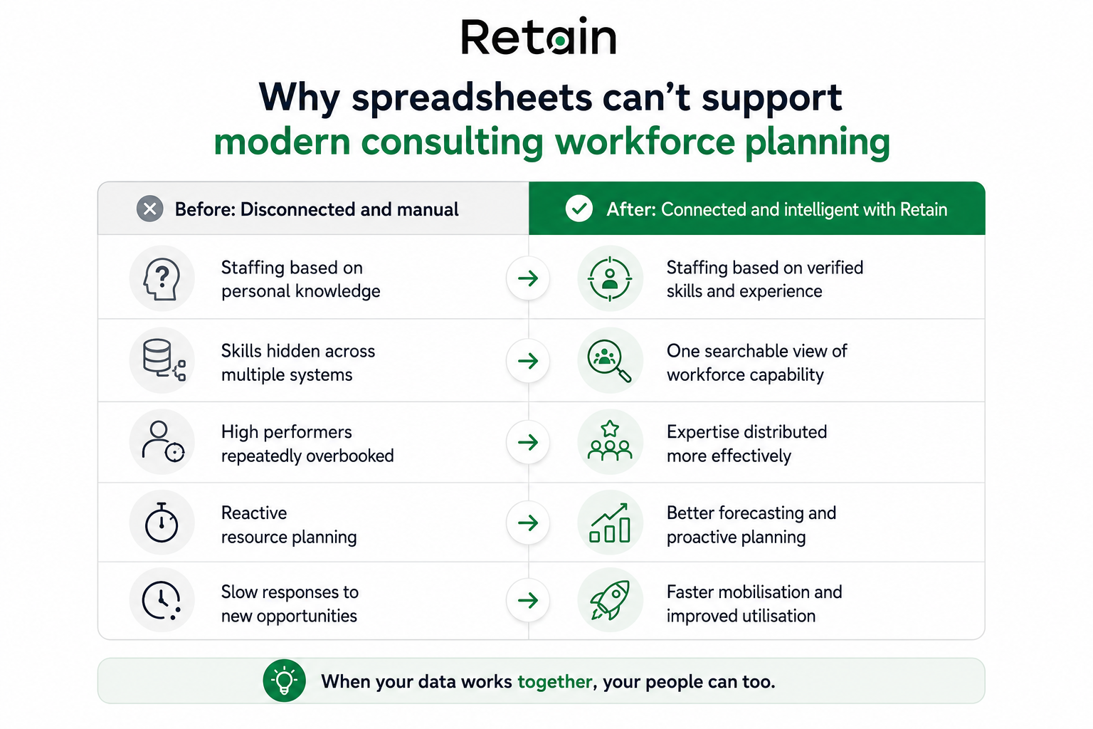 Why spreadsheets can't support modern consulting workforce planning