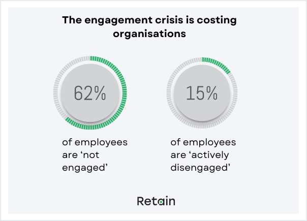 Workplace trends - engagement crisis