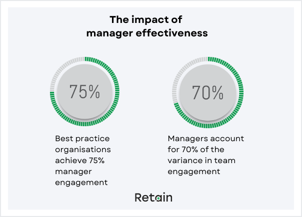 Workplace trends - impact of manager effectiveness