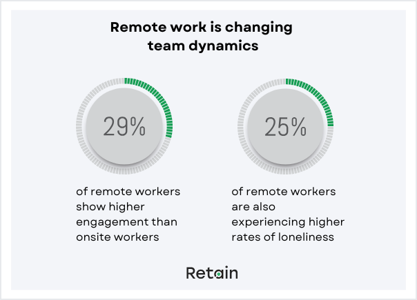 workplace trends - remote work changing team dynamics