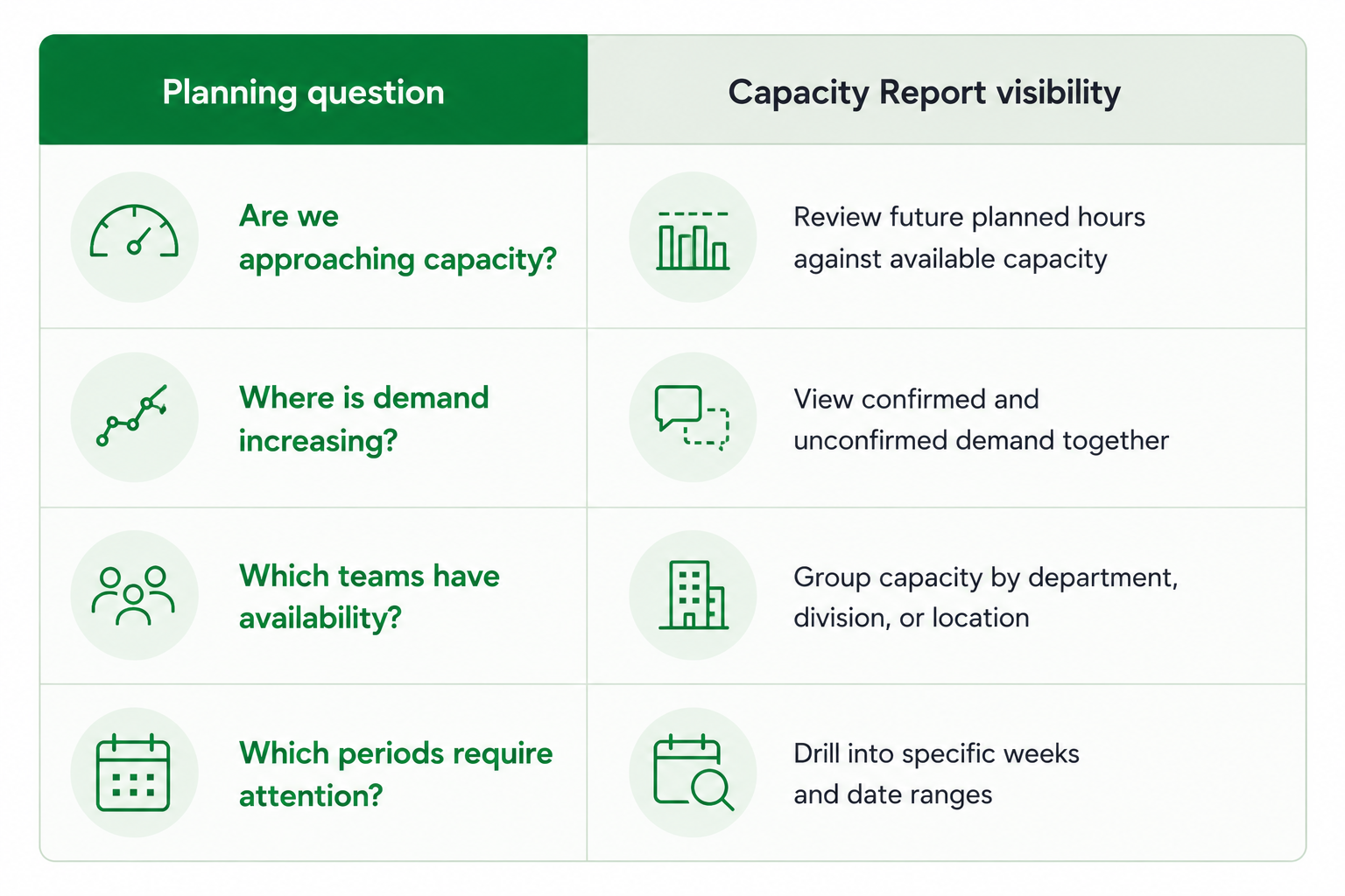 Where the capacity report helps