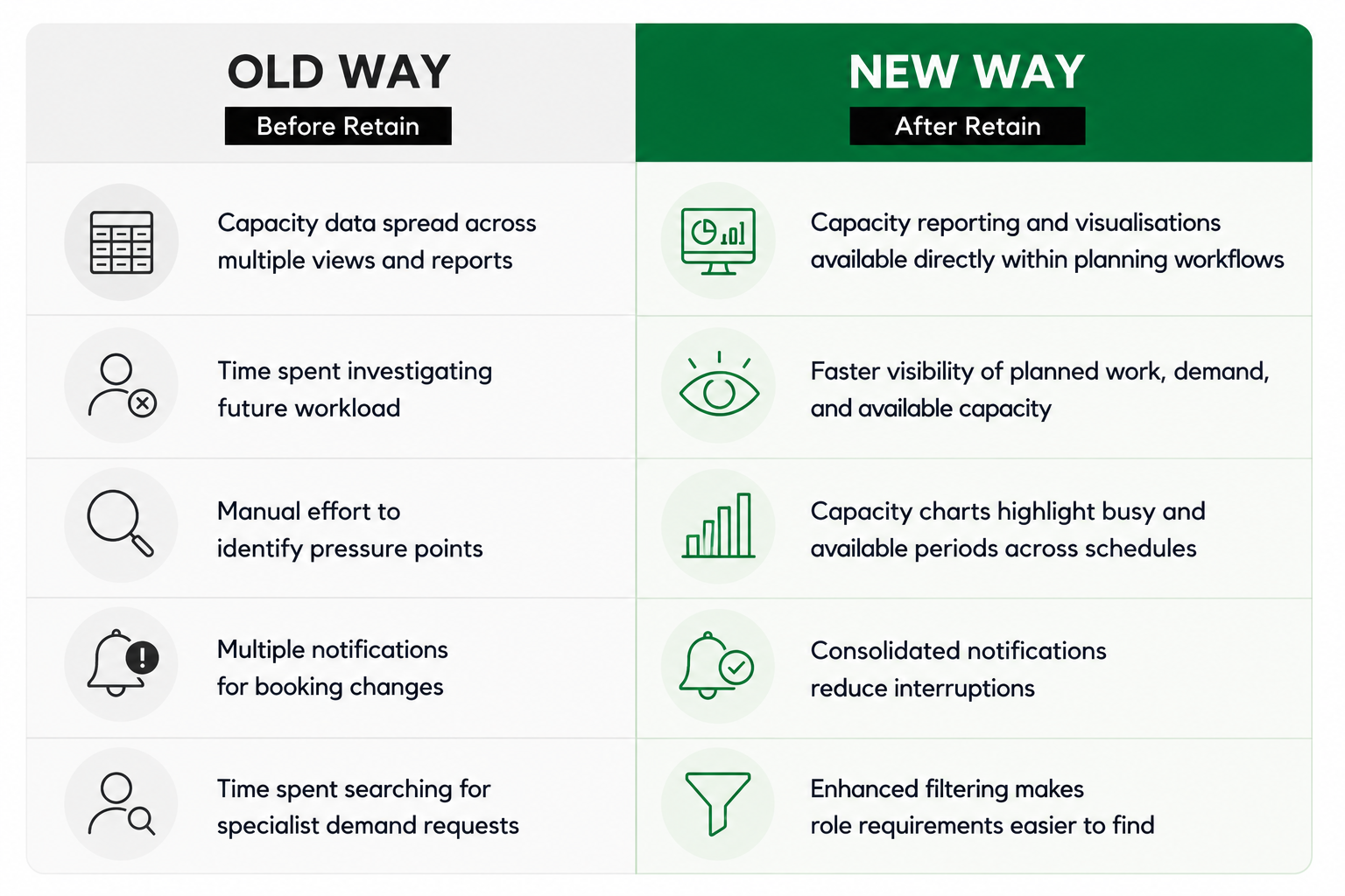 The old way vs the new way