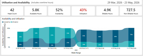 example resource planning software