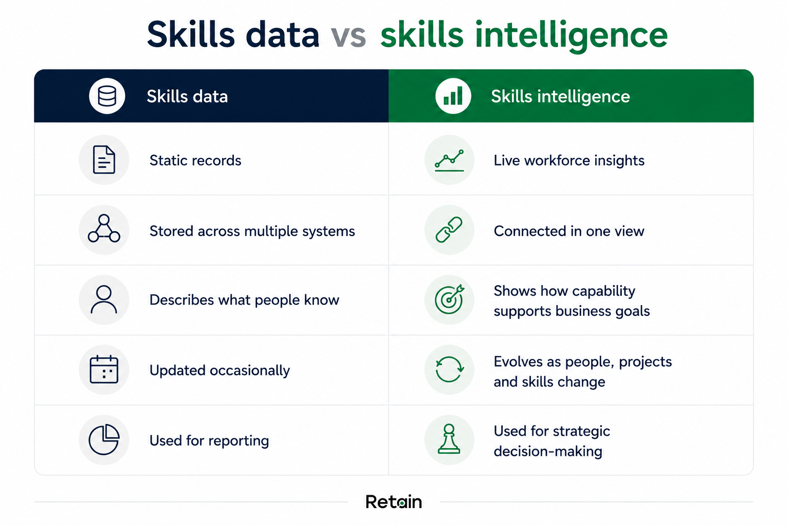 Skills data vs skills intelligence