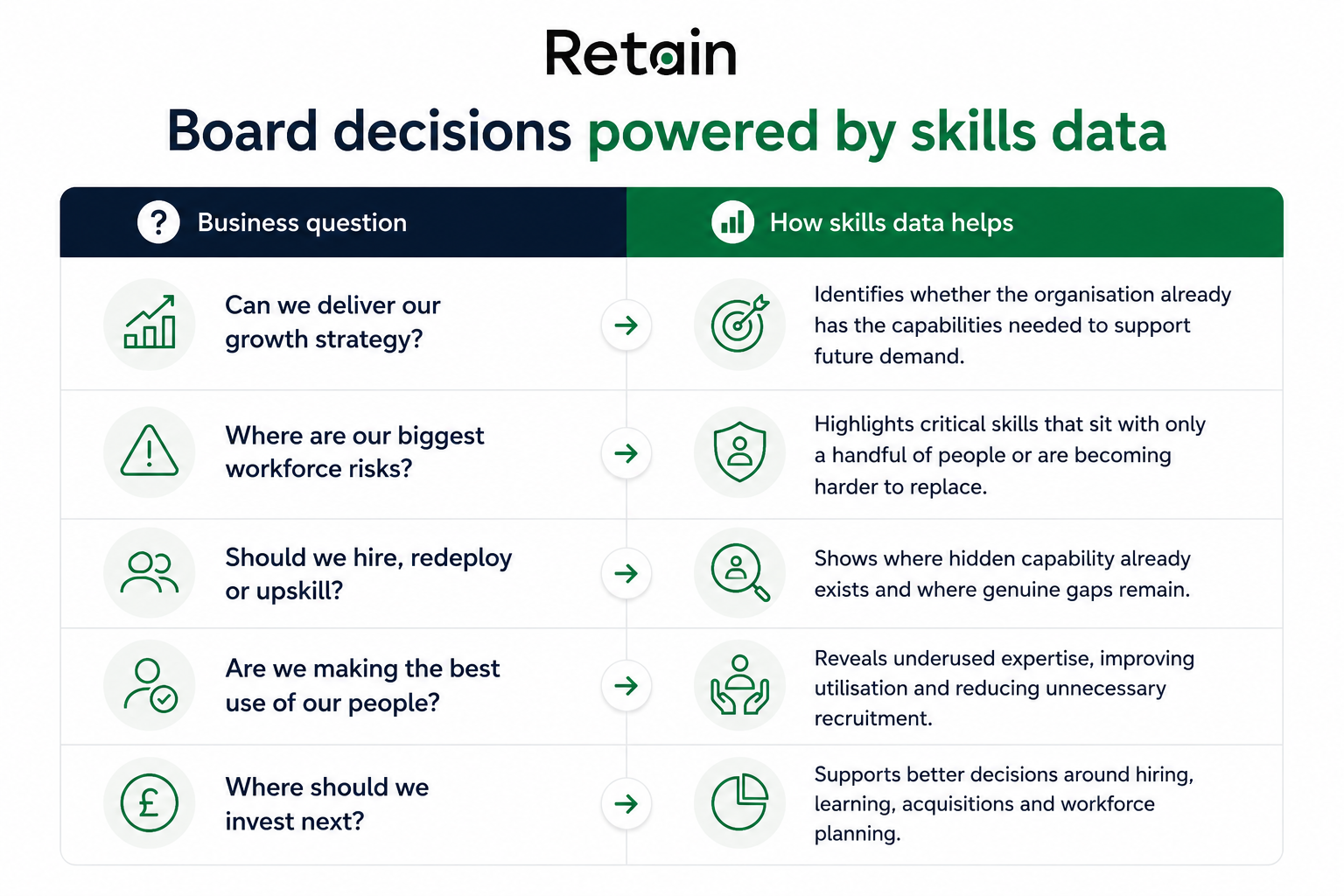 Board decisions powered by skills data