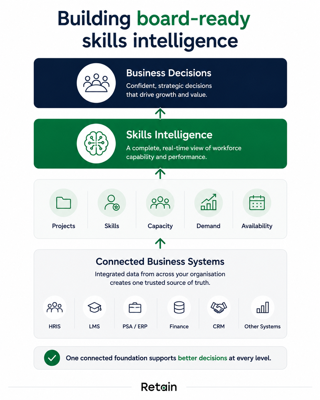 Skills intelligence can be a competitive advantage