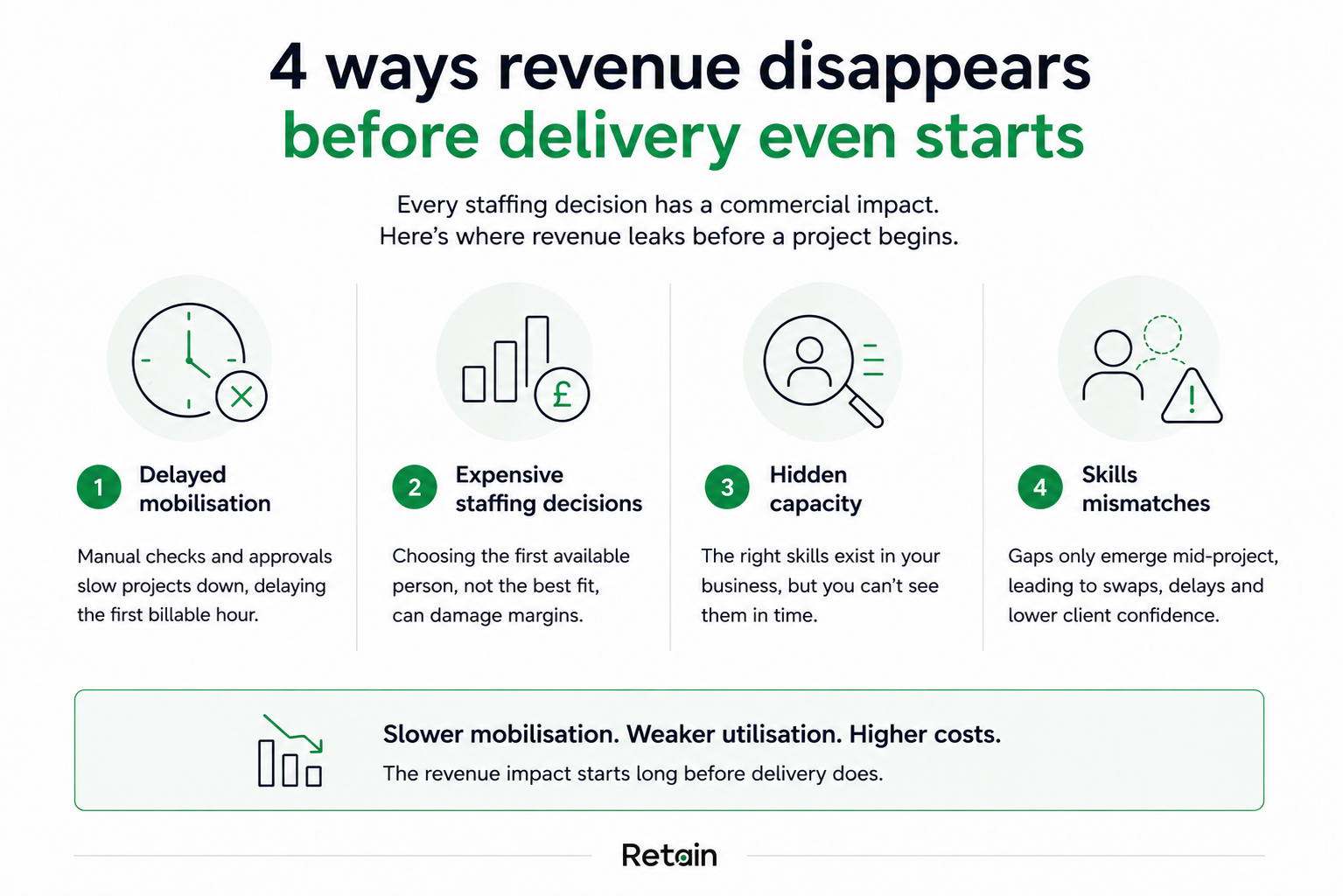 4 ways revenue disappears in IT consulting firms