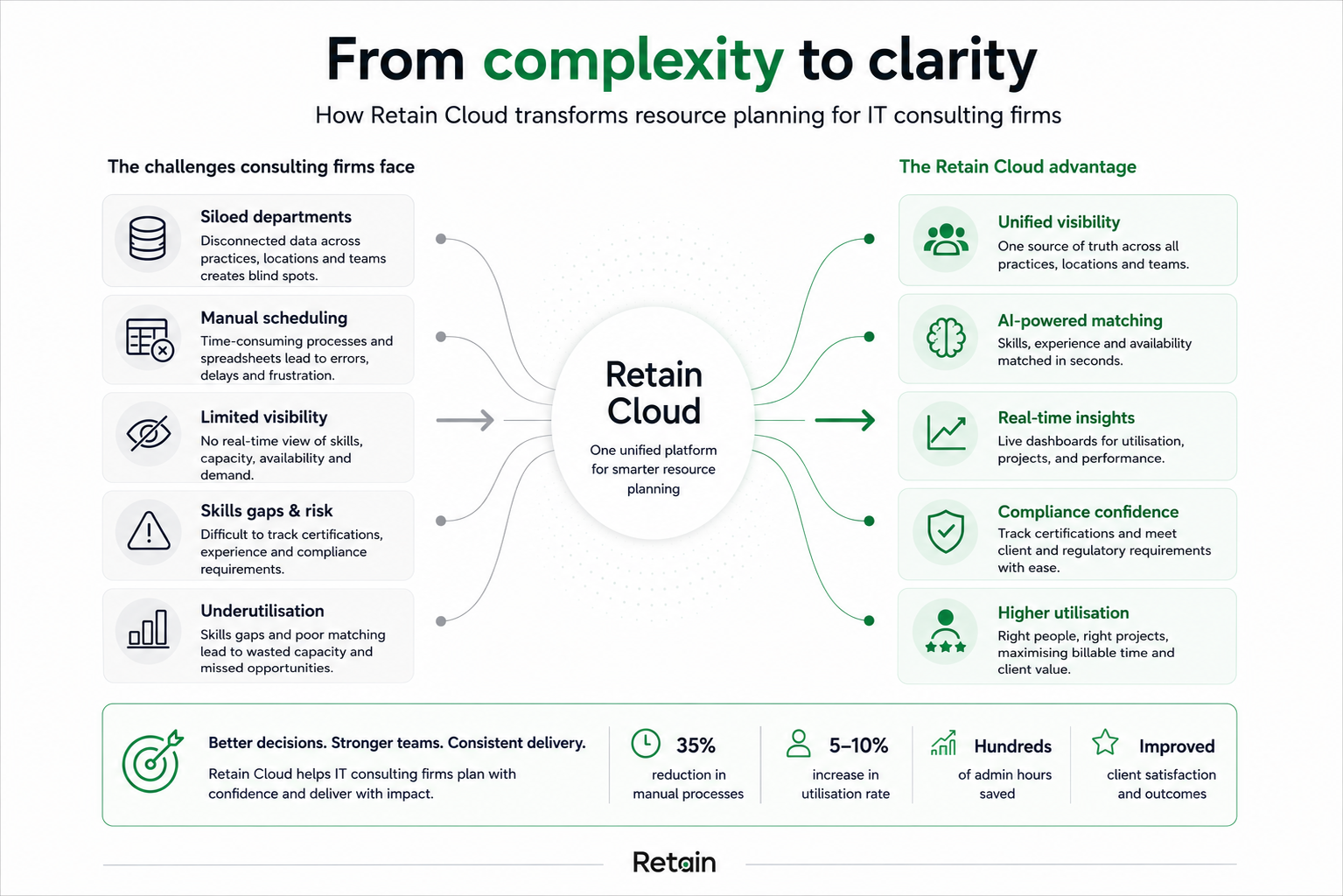 How IT consulting firms can boost revenue
