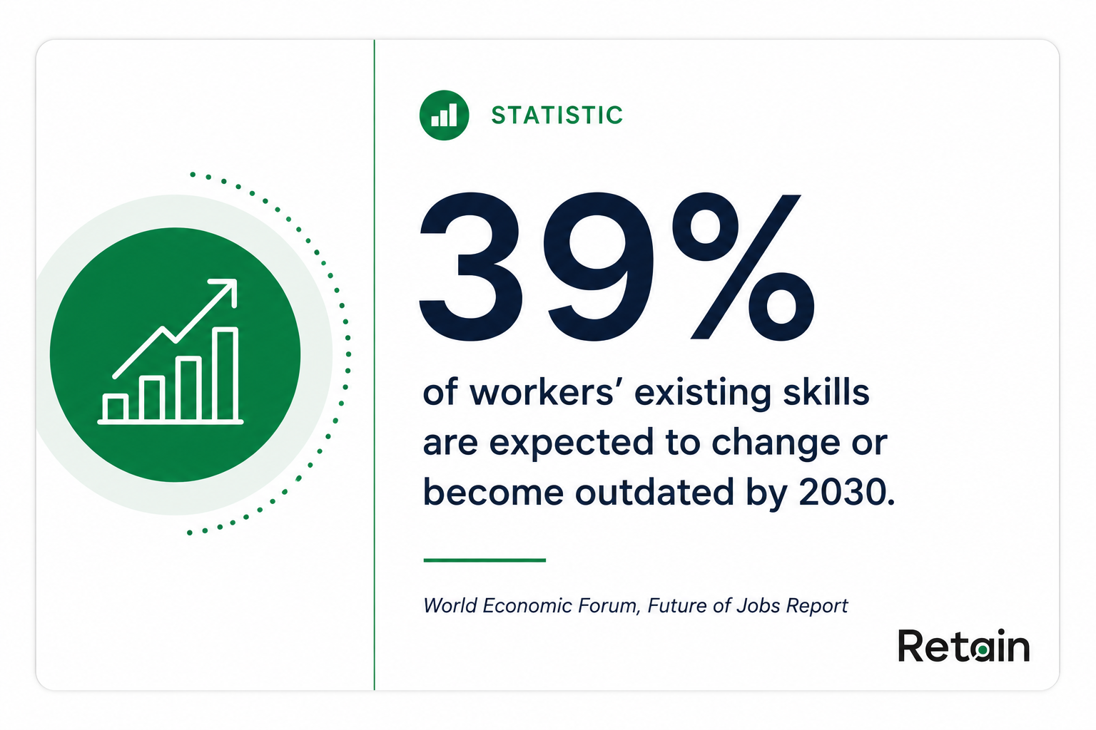 stats show 39% of existing skills are expected to change by 2030