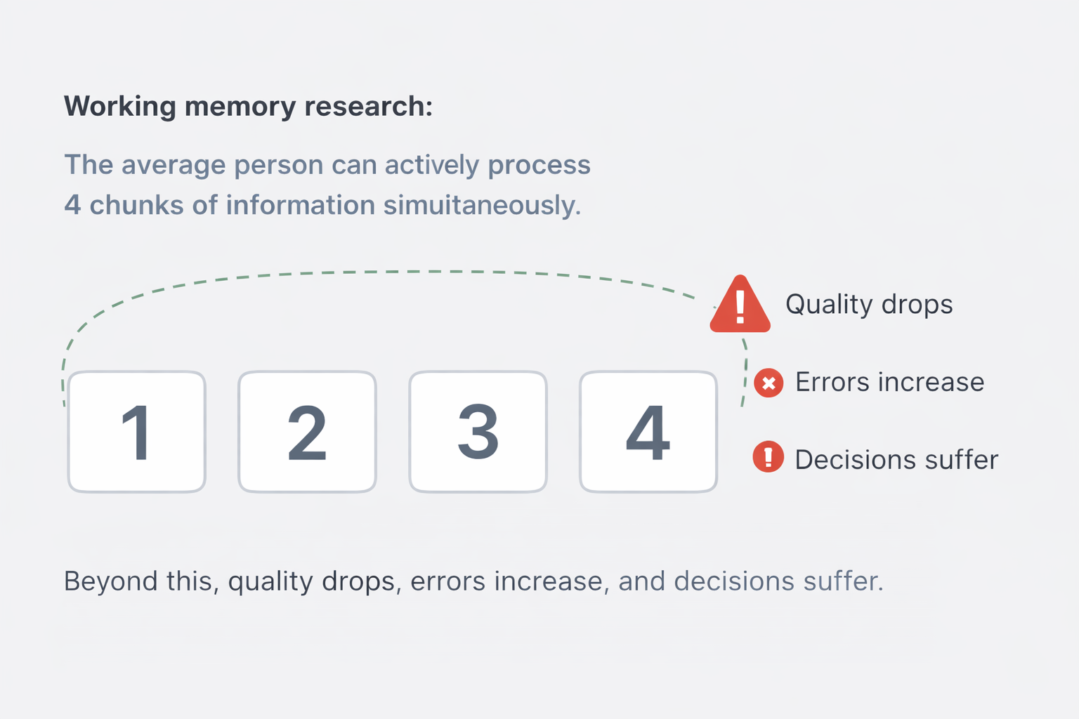 working memory example