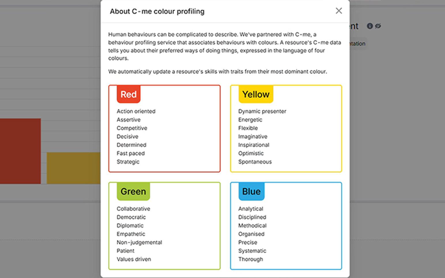 Behavioural profiling