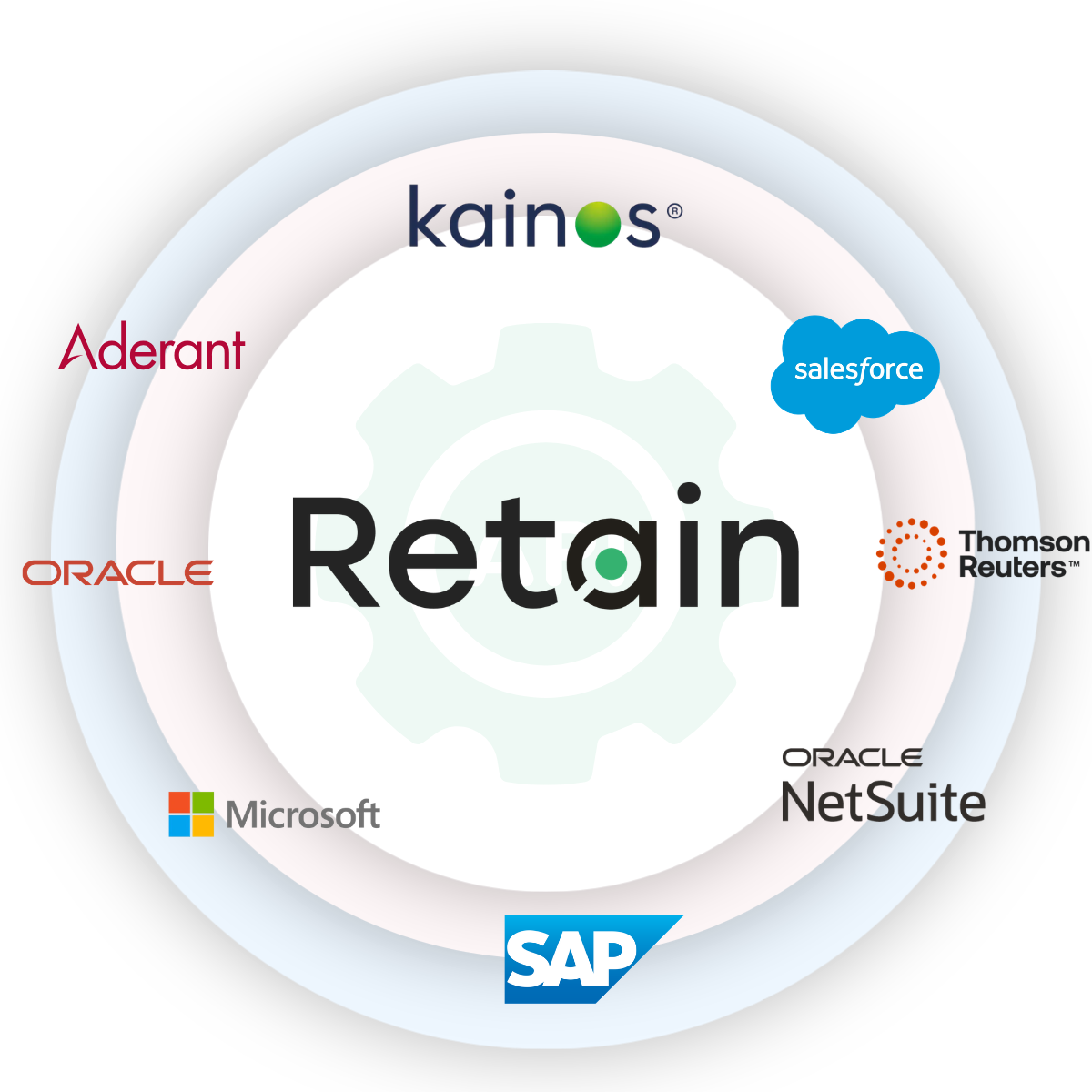Masthead Integrations Hero Image