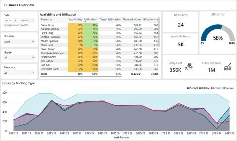 Availability and utlisation for AAT.jpg